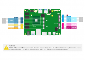 UDOO Main Processor Pinout